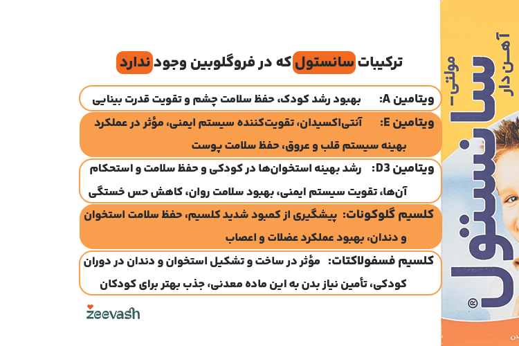 ترکیبات سانستول که در فروگلوبین وجود ندارد